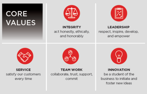 Core Values
